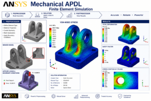 ANSYS Mechanical APDL finite element simulation