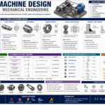 machine designing mechanical engineering