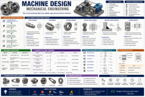machine designing mechanical engineering