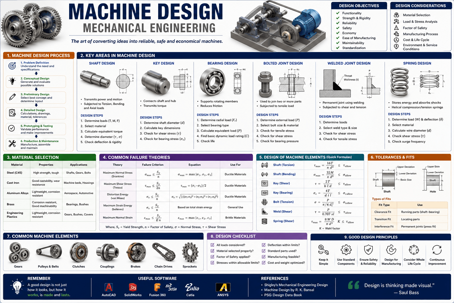 machine designing mechanical engineering