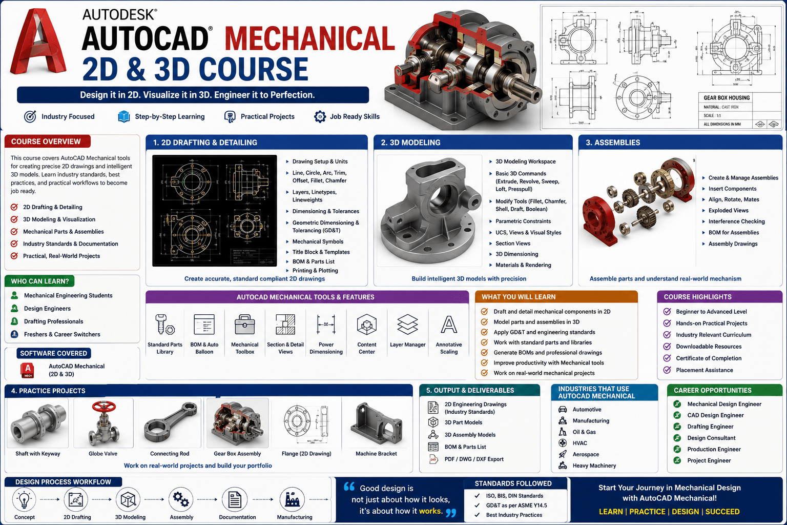 AutoCAD Mechanical 2D and 3D course