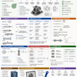 basics of mechanical design engineering