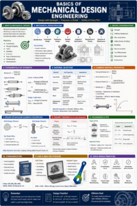 basics of mechanical design engineering