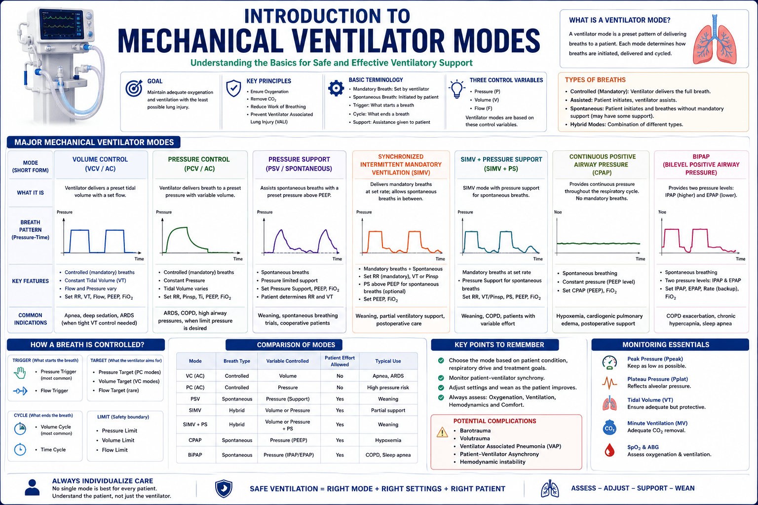 introduction to mechanical ventilator modes