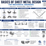 basics of sheet metal design for mechanical engineers
