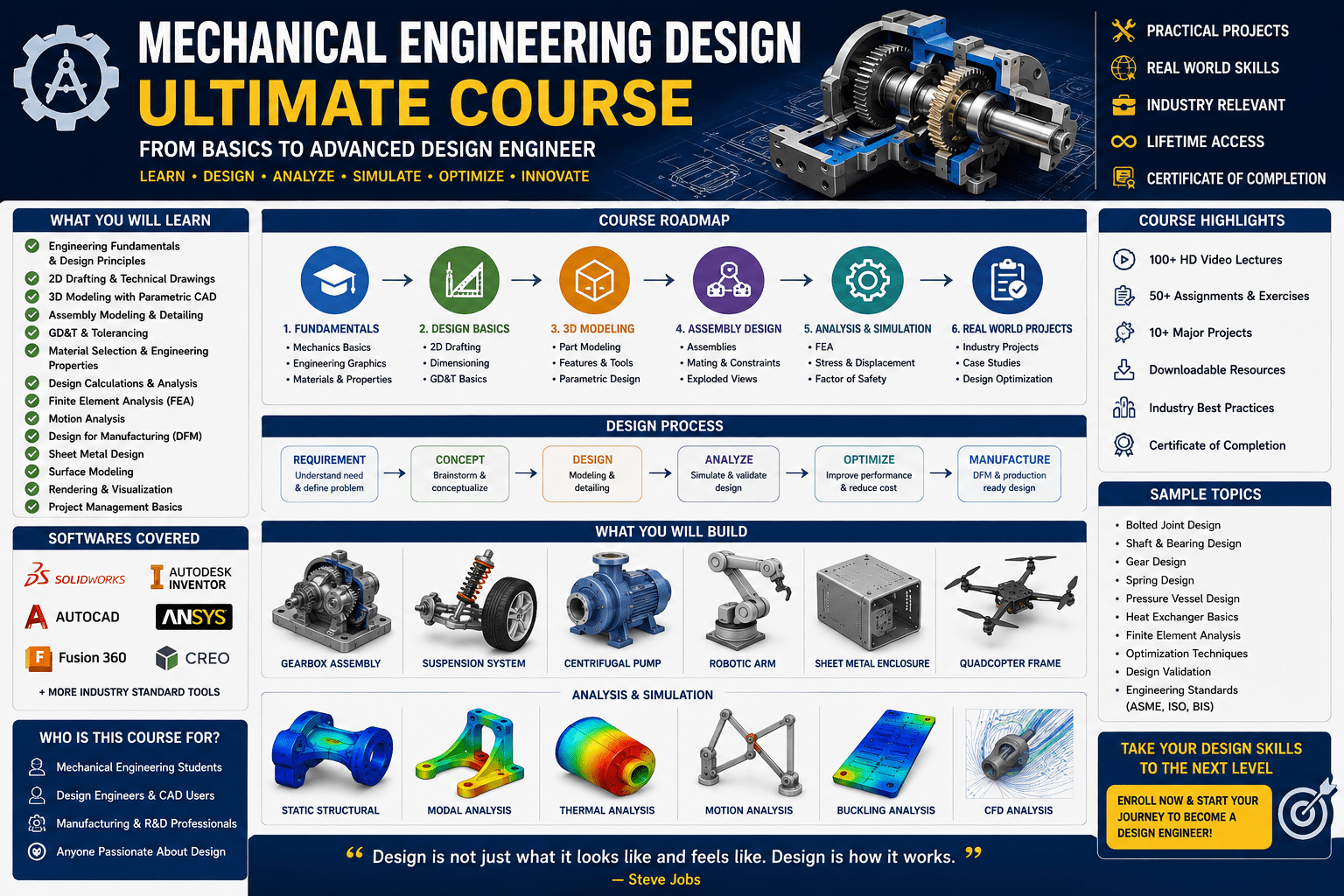 mechanical engineering design ultimate course
