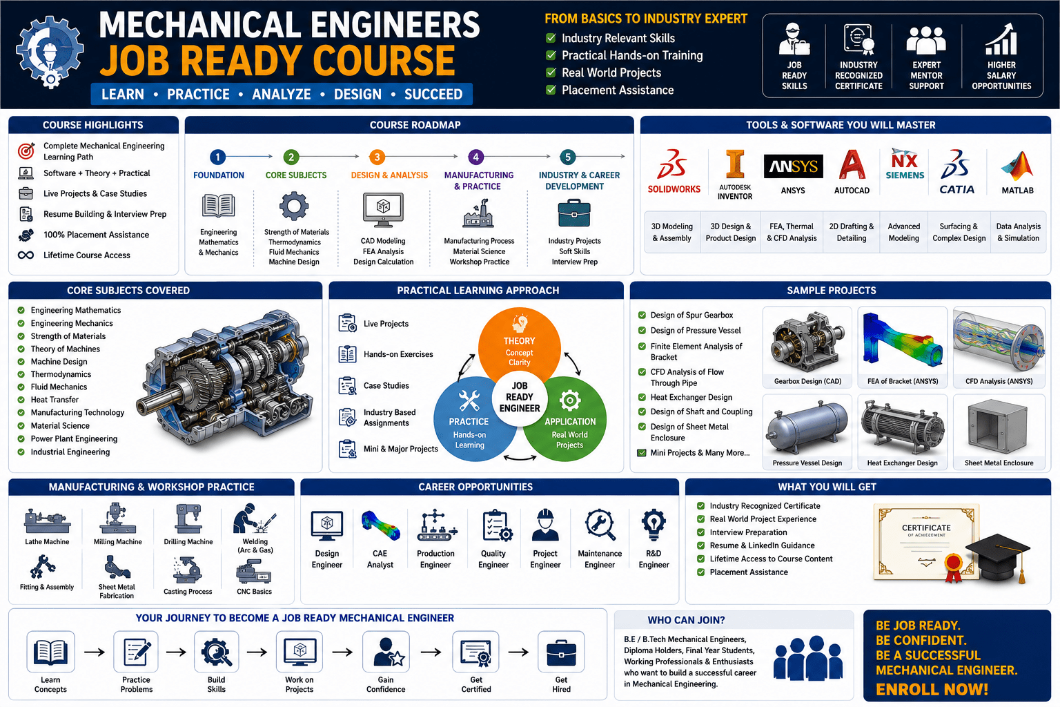 Mechanical engineers job ready course
